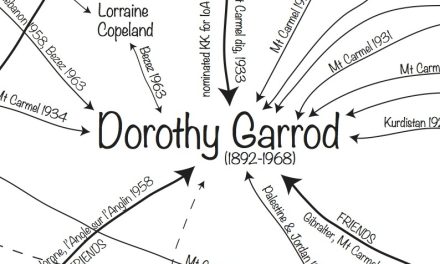 What’s Your Garrod Number?