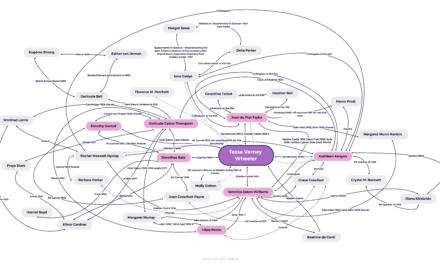A Truly TrowelBlazing Network: The Impact of Tessa Verney Wheeler